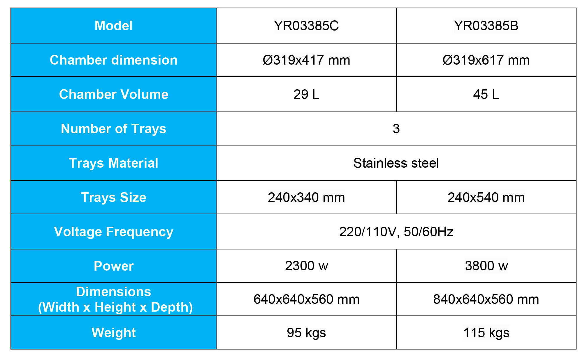 Class B Benchtop Autoclave YR03385B-YR03385C vs. Tuttnauer EZ9: A Comprehensive Comparison