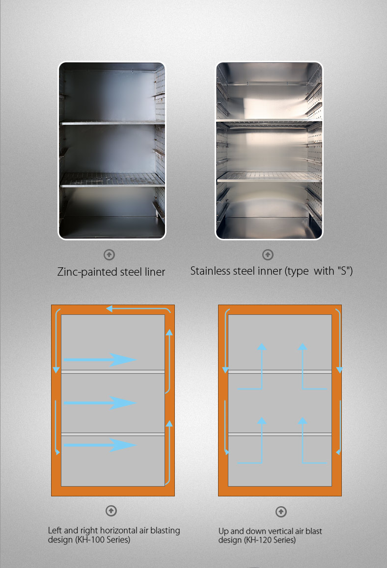 Double Door Industrial Air Drying Oven YR05257-1 // YR05259-1 – 3