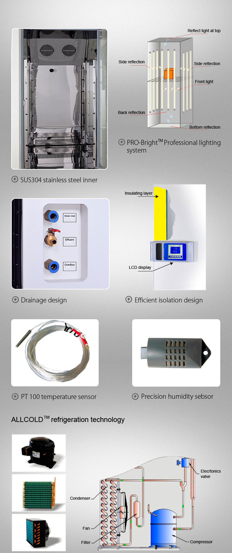 Climate Simulation Chamber YR05347 // YR05349 – 3