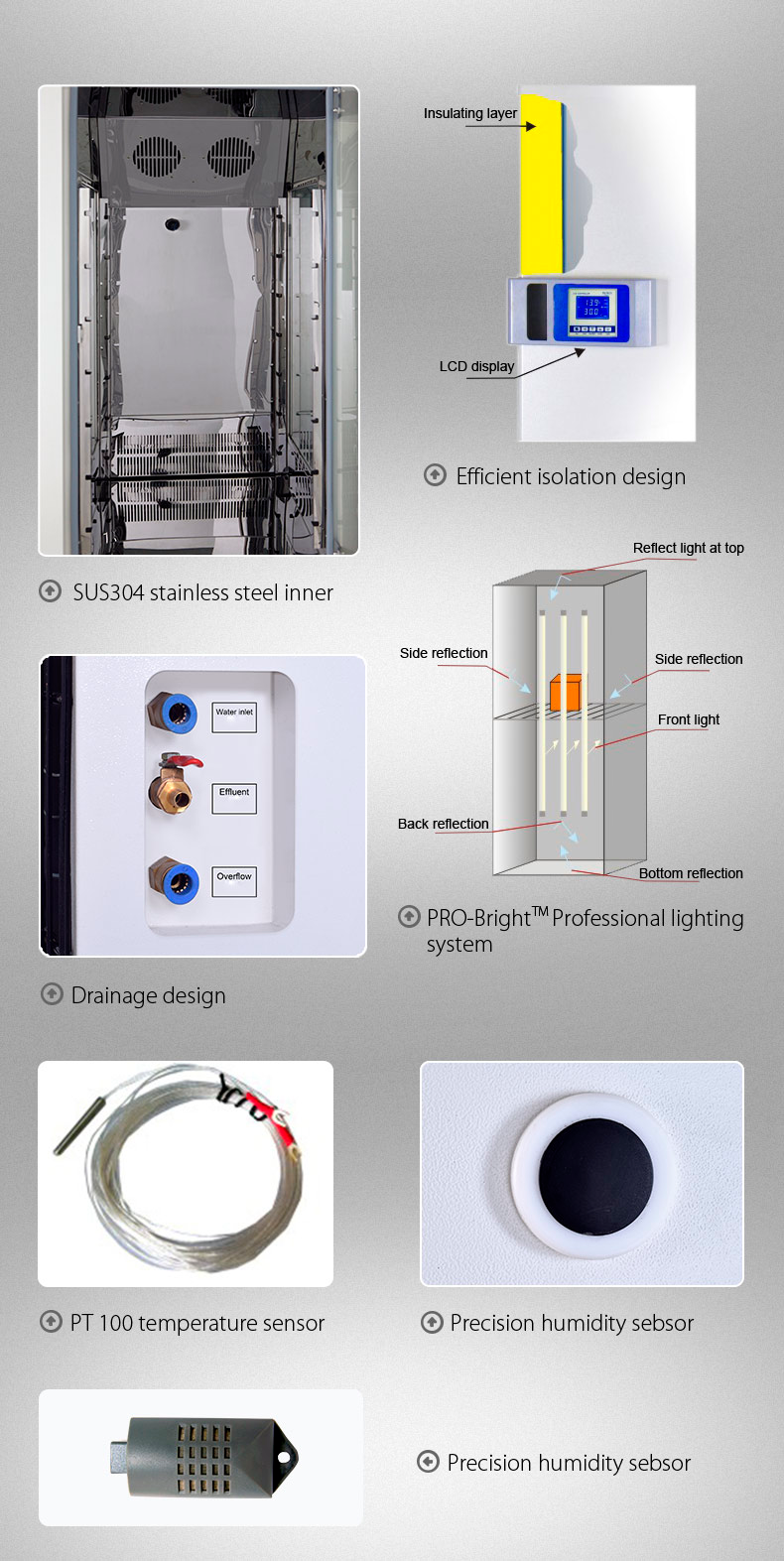 Strong Illumination Stability Test Chamber YR05353 // YR05353-2 – 2